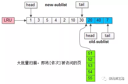 InnoDB 缓冲池（Buffer Pool） - 图9