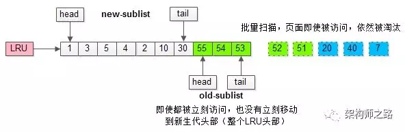 InnoDB 缓冲池（Buffer Pool） - 图11