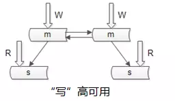 数据库架构 - 图5
