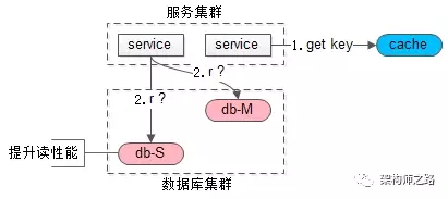 数据库主从不一致 - 图5