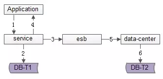 解决冗余数据一致性的问题 - 图2