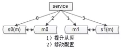 数据库架构 - 图10