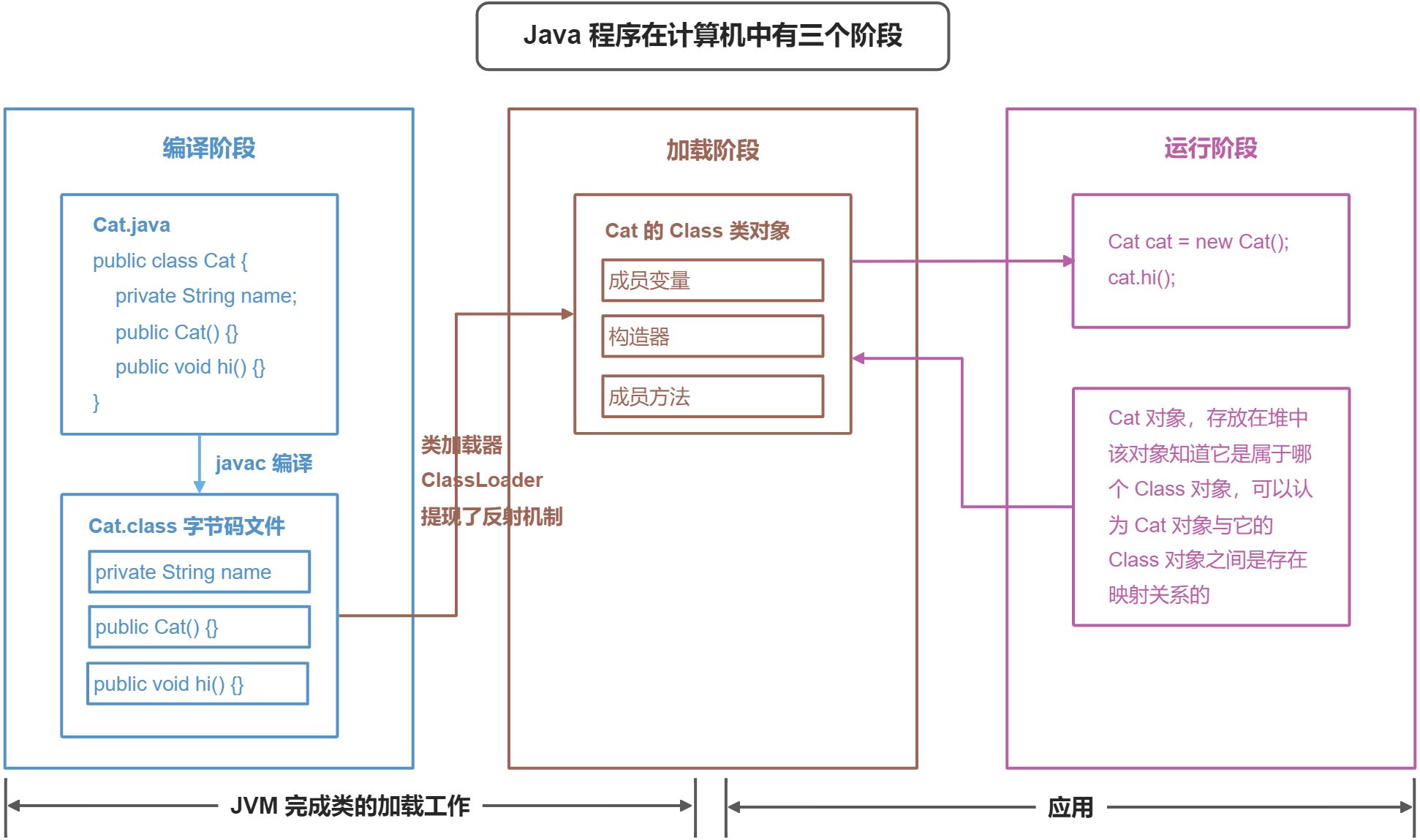 Java 反射机制 - 图1