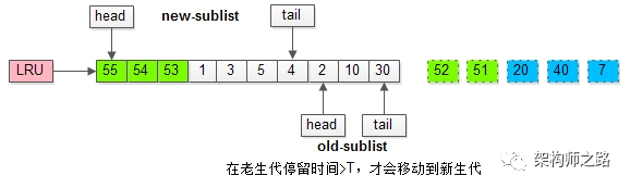 InnoDB 缓冲池（Buffer Pool） - 图12