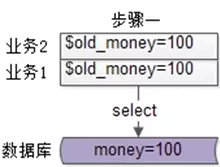 解决并发更新导致的一致性问题 - 图4