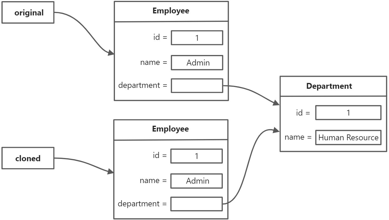 对象克隆 - 图1
