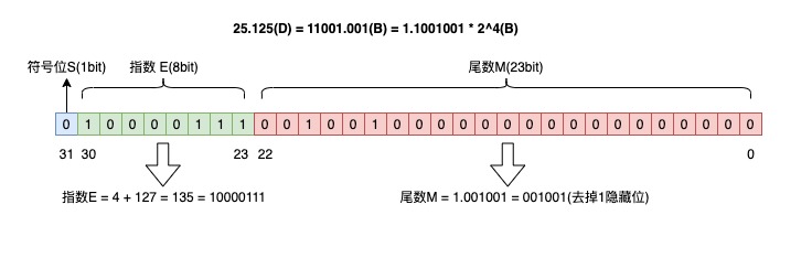 大数值与浮点数计算 - 图5