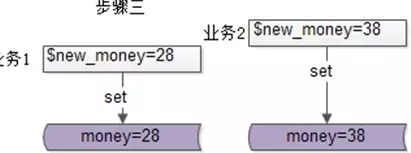 解决并发更新导致的一致性问题 - 图6