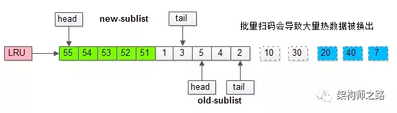 InnoDB 缓冲池（Buffer Pool） - 图10