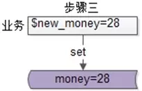 解决并发更新导致的一致性问题 - 图3