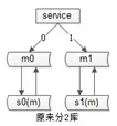 数据库架构 - 图9