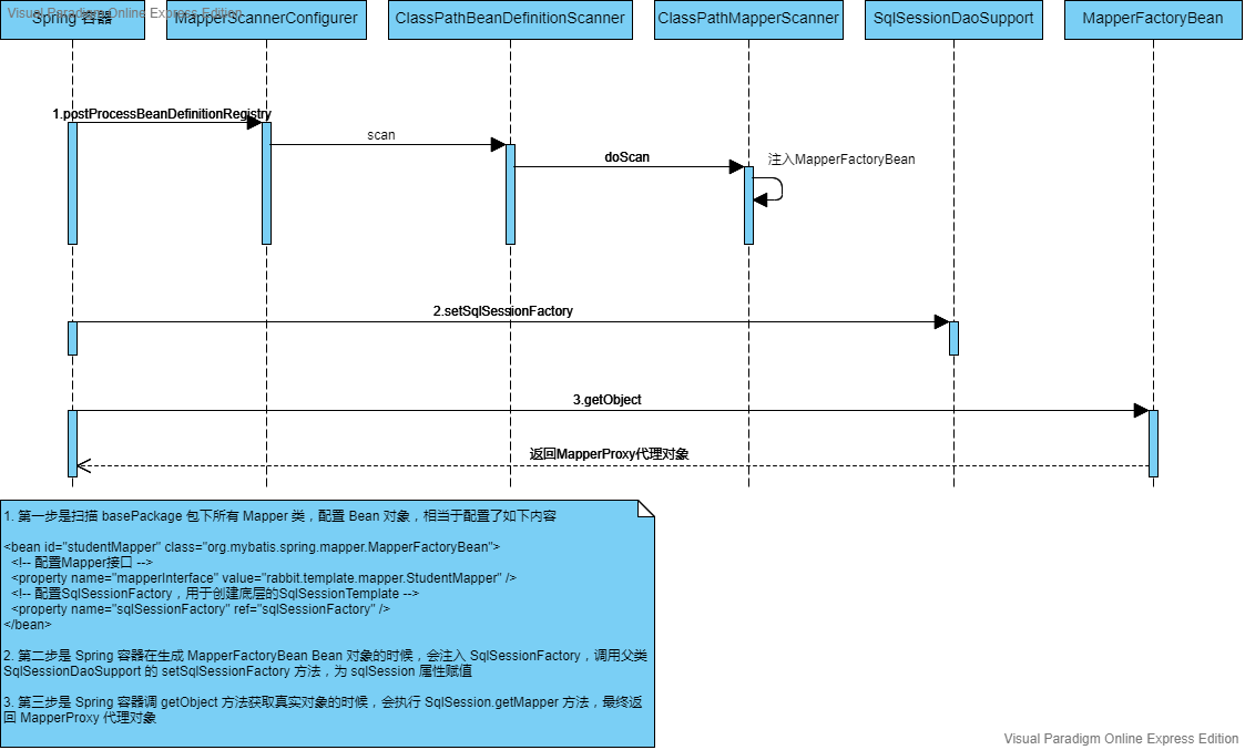 MyBatis-集成Spring-Mapper.png