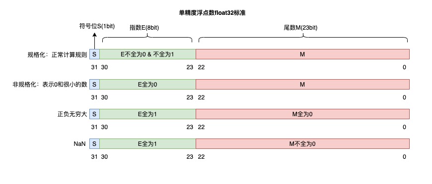 大数值与浮点数计算 - 图4