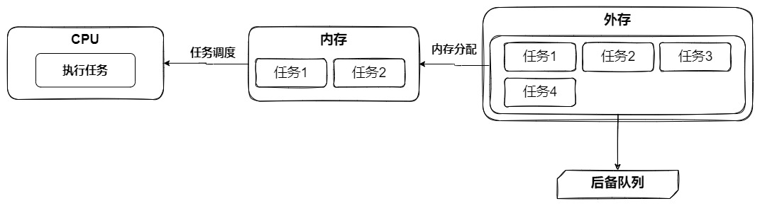 操作系统.jpg