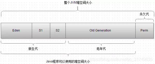 Java虚拟机内存区域划分 - 图6