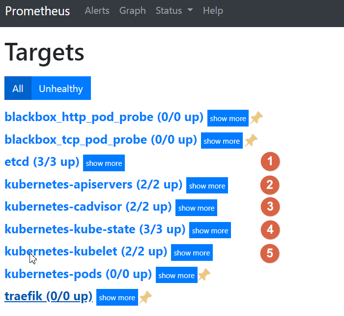 K8S(13)监控实战-部署prometheus - 图4