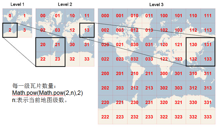 Web地图呈现原理 - 图5