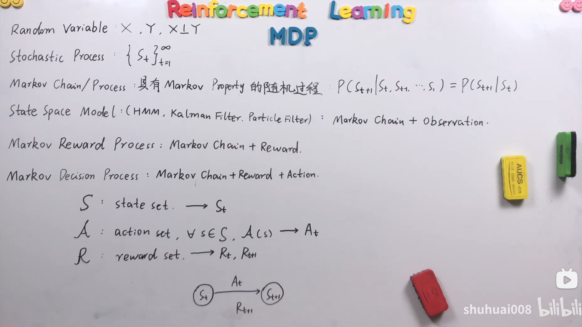 01强化学习入门基础-马尔可夫决策过程（MDP） - 图39