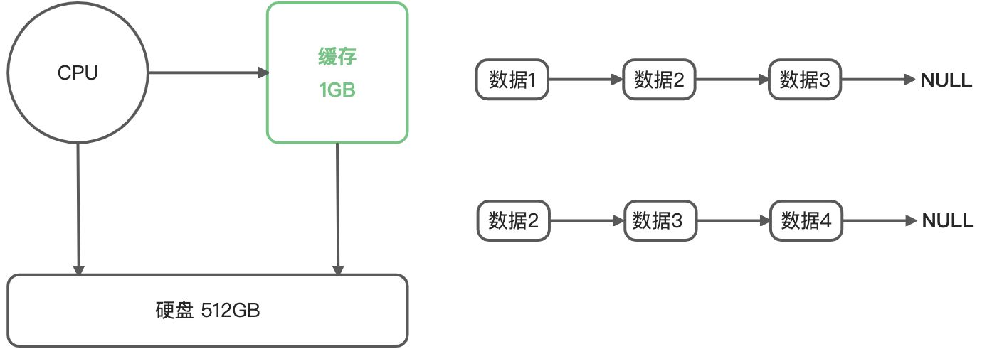 链表 (List) - 图2