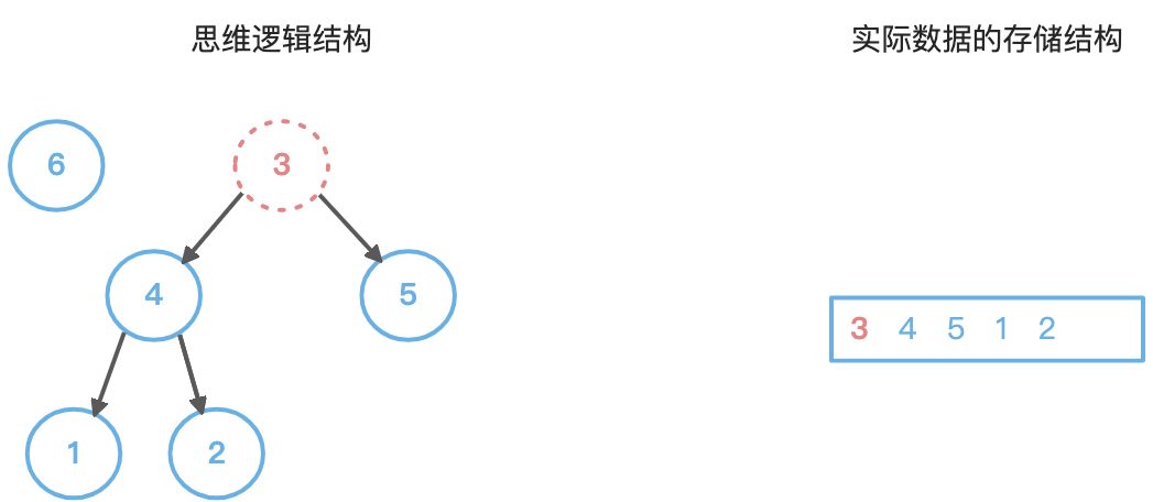 堆 (Heap) 与优先队列 - 图4