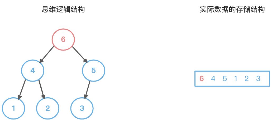 堆 (Heap) 与优先队列 - 图3