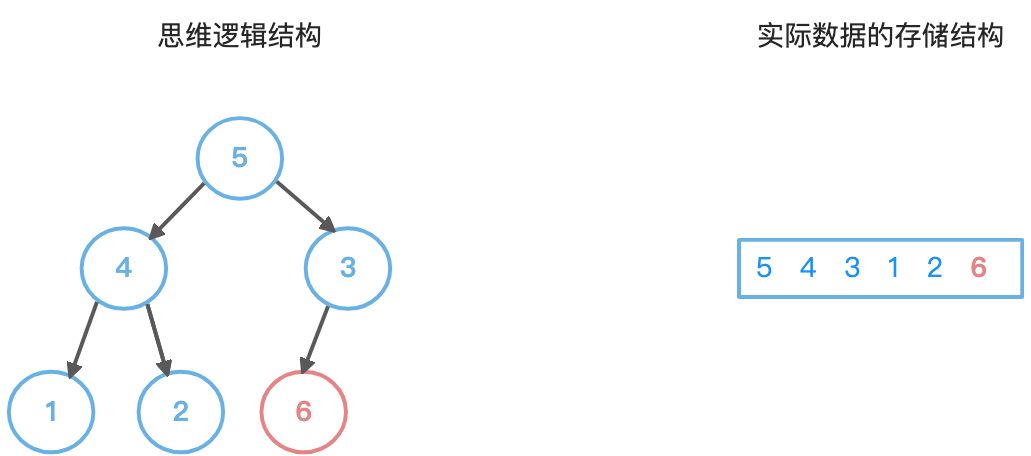 堆 (Heap) 与优先队列 - 图2