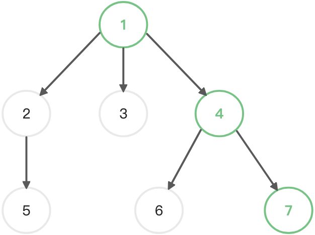 二叉树 (Binary-Tree) - 图1