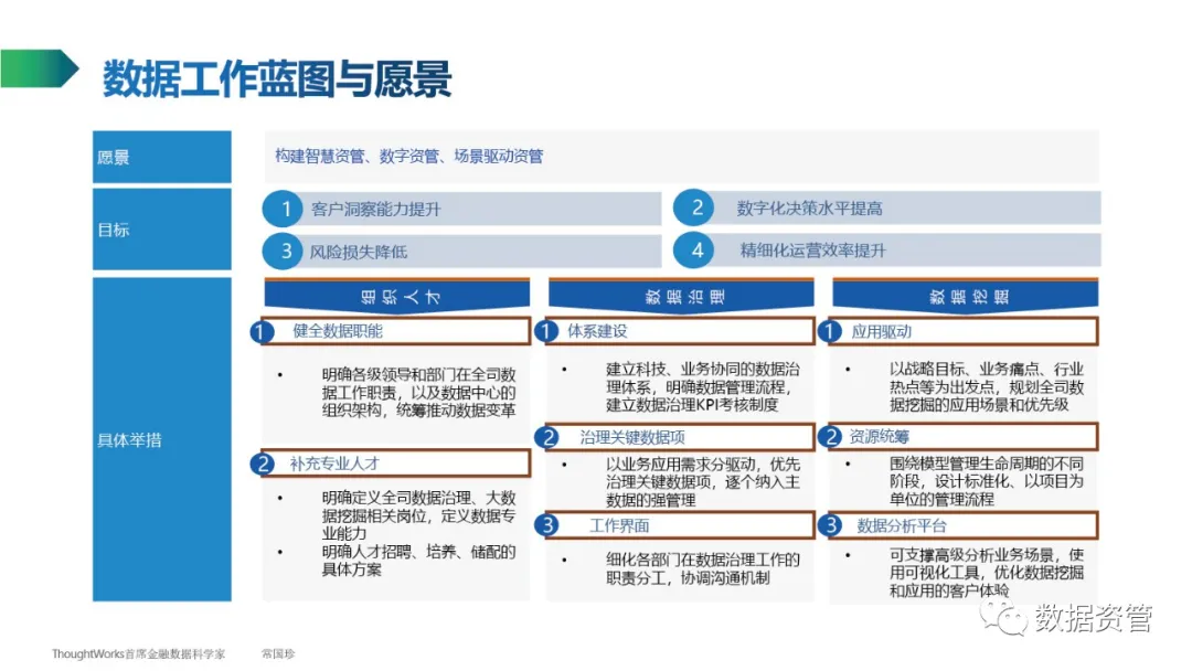 【数据产品】ThoughtWorks常国珍：数据管理知识简介 - 图10