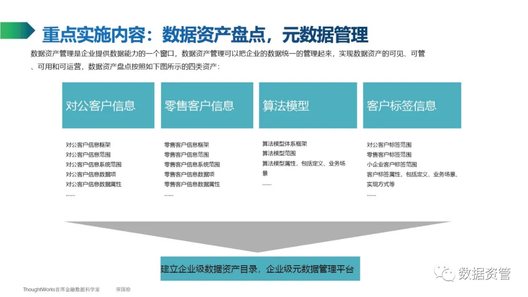 【数据产品】ThoughtWorks常国珍：数据管理知识简介 - 图21