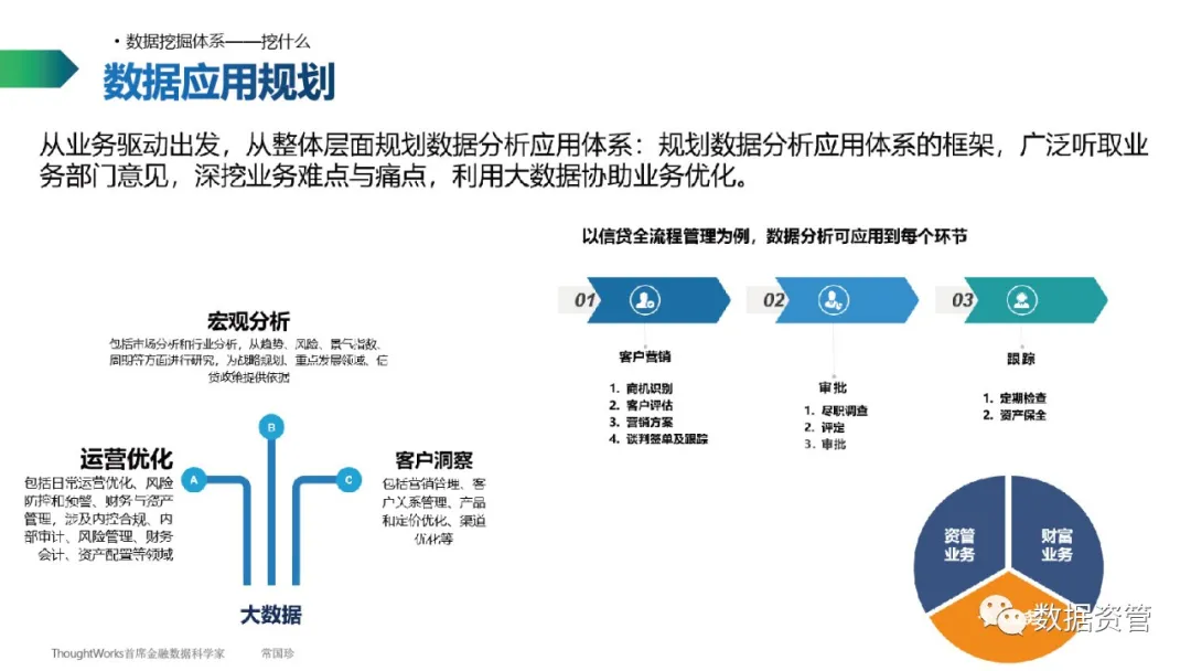 【数据产品】ThoughtWorks常国珍：数据管理知识简介 - 图14