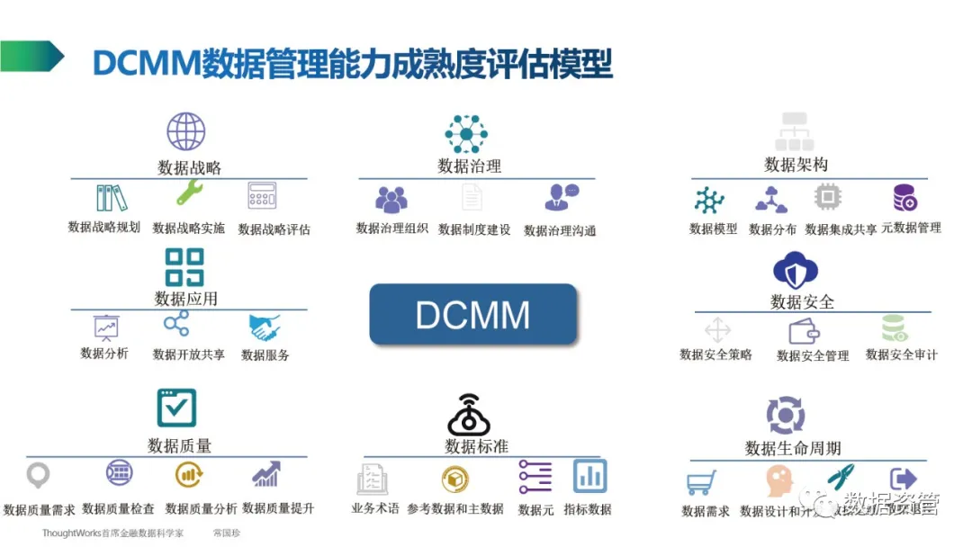 【数据产品】ThoughtWorks常国珍：数据管理知识简介 - 图19