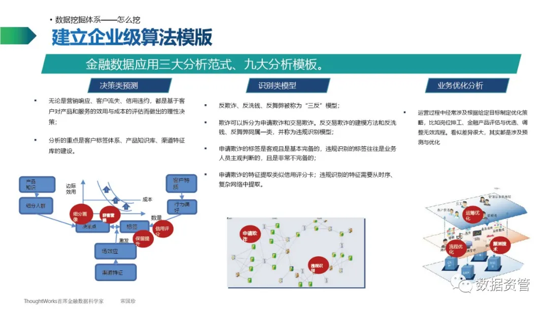 【数据产品】ThoughtWorks常国珍：数据管理知识简介 - 图15