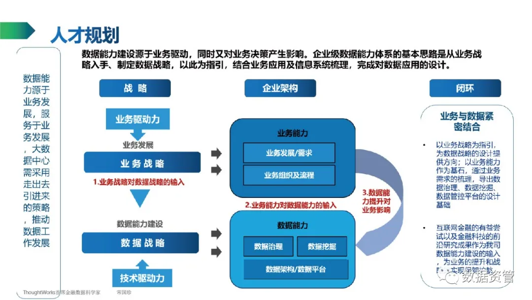 【数据产品】ThoughtWorks常国珍：数据管理知识简介 - 图11