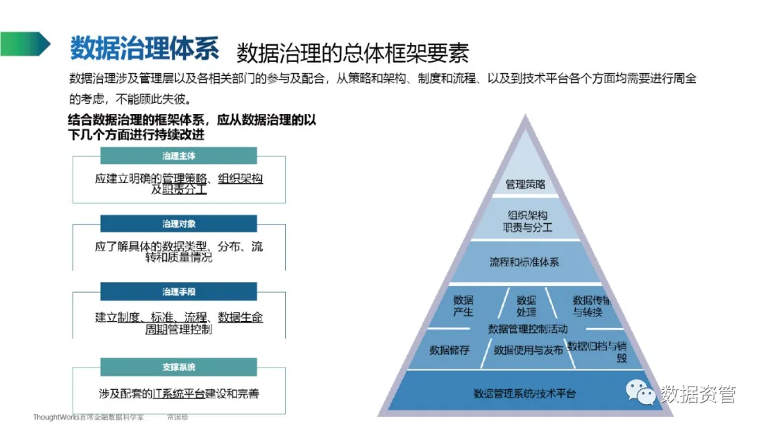 【数据产品】ThoughtWorks常国珍：数据管理知识简介 - 图12