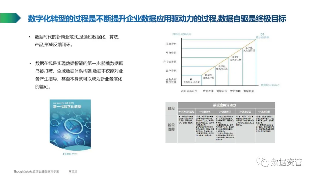 【数据产品】ThoughtWorks常国珍：数据管理知识简介 - 图9