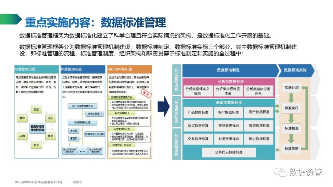 【数据产品】ThoughtWorks常国珍：数据管理知识简介 - 图23