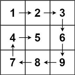 54. 螺旋矩阵 Spiral Matrix - 图1