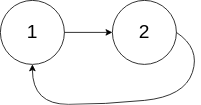 142. [中等]环形链表 II Linked List Cycle II - 图2