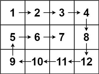 54. 螺旋矩阵 Spiral Matrix - 图2