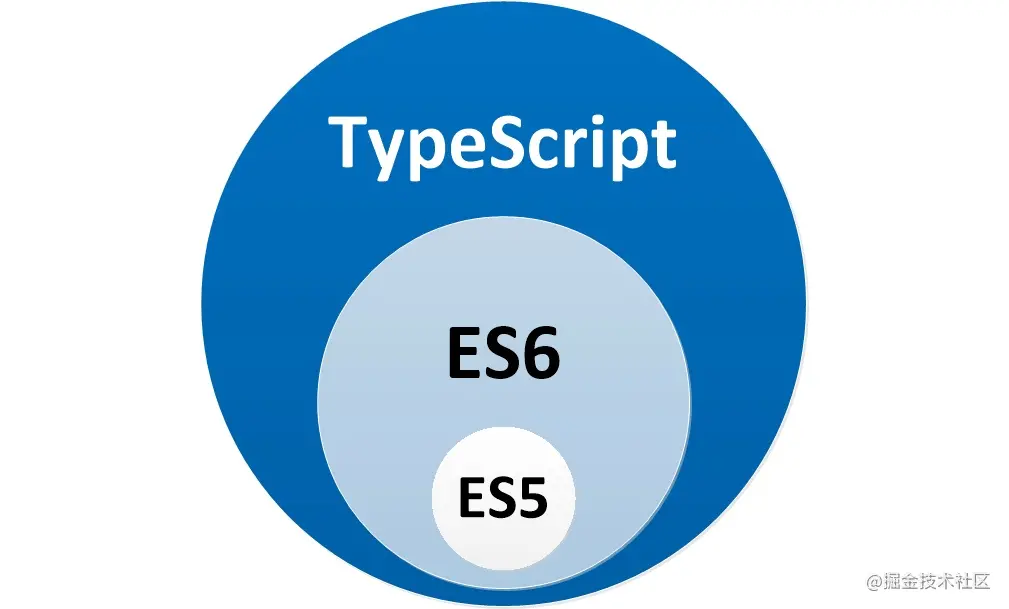 到底为什么要学习 TypeScript？ - 图2