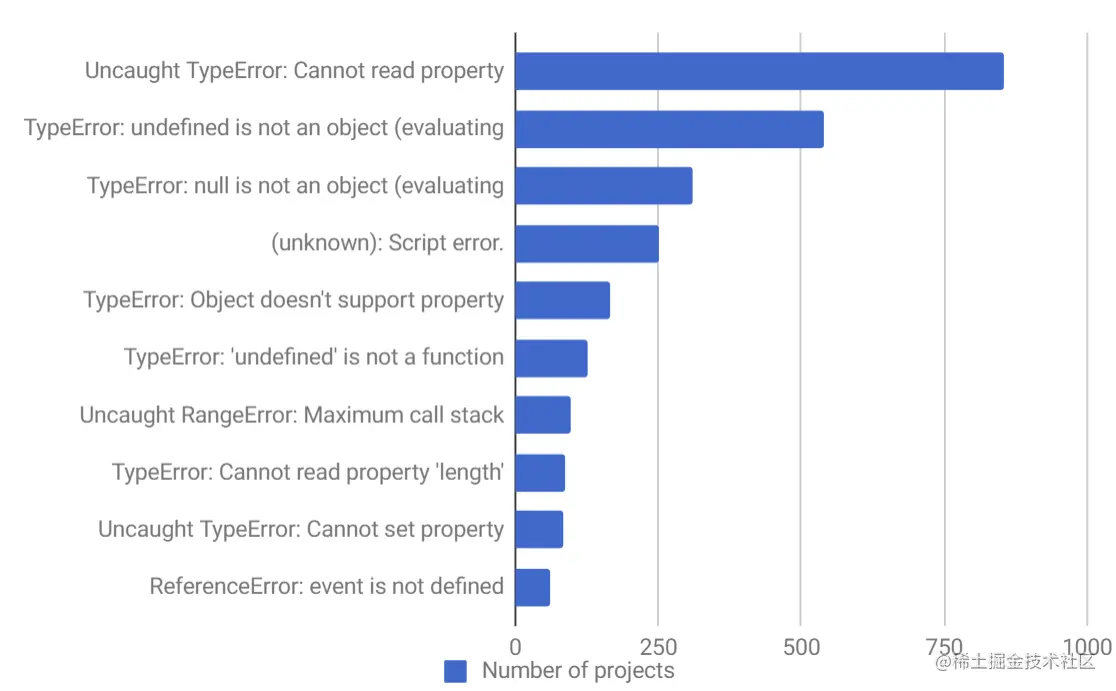 到底为什么要学习 TypeScript？ - 图3