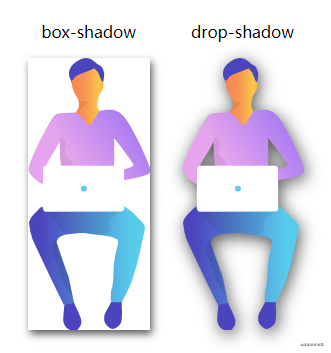 CSS - 图2