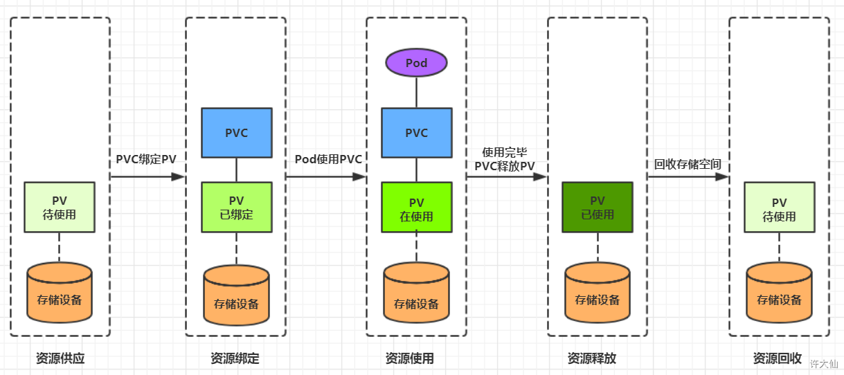 K8s数据存储 - 图30