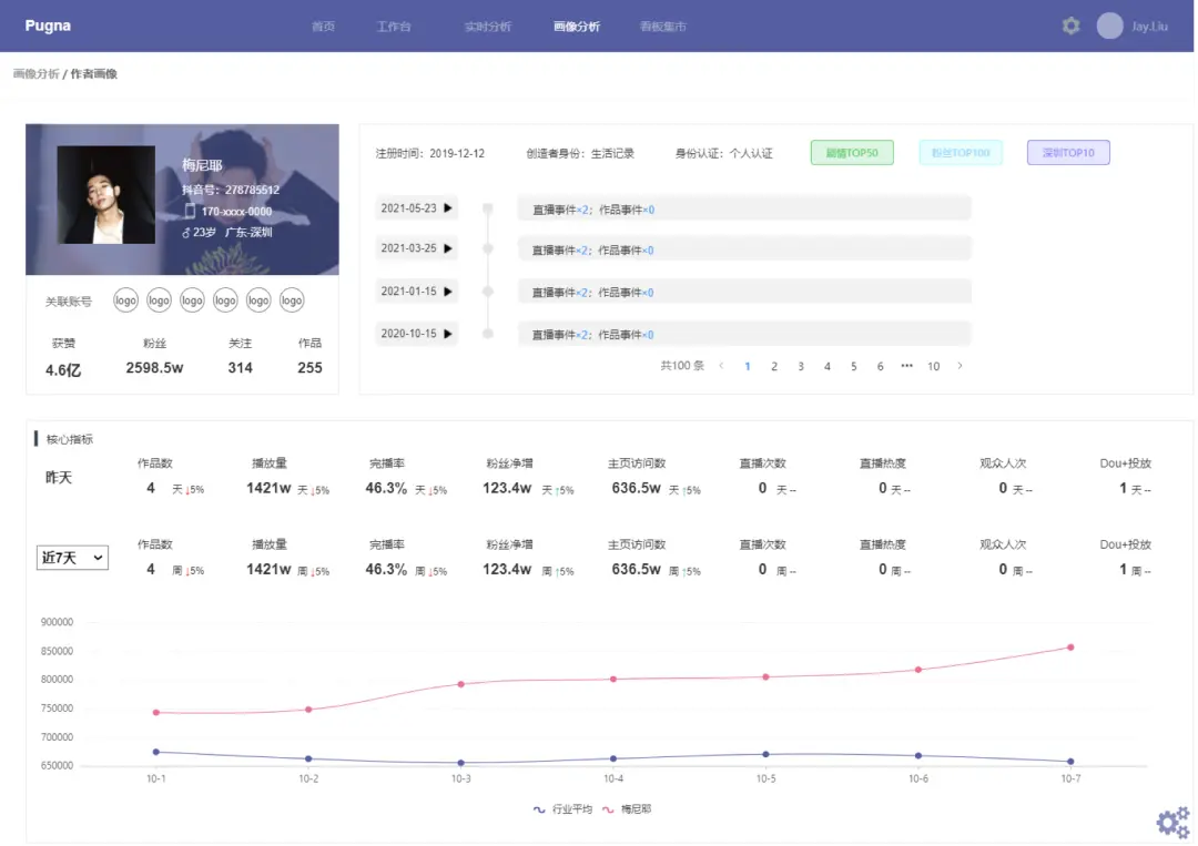 一文和你介绍数据可视化：目的、设计、流程及注意事项 | 人人都是产品经理 - 图6