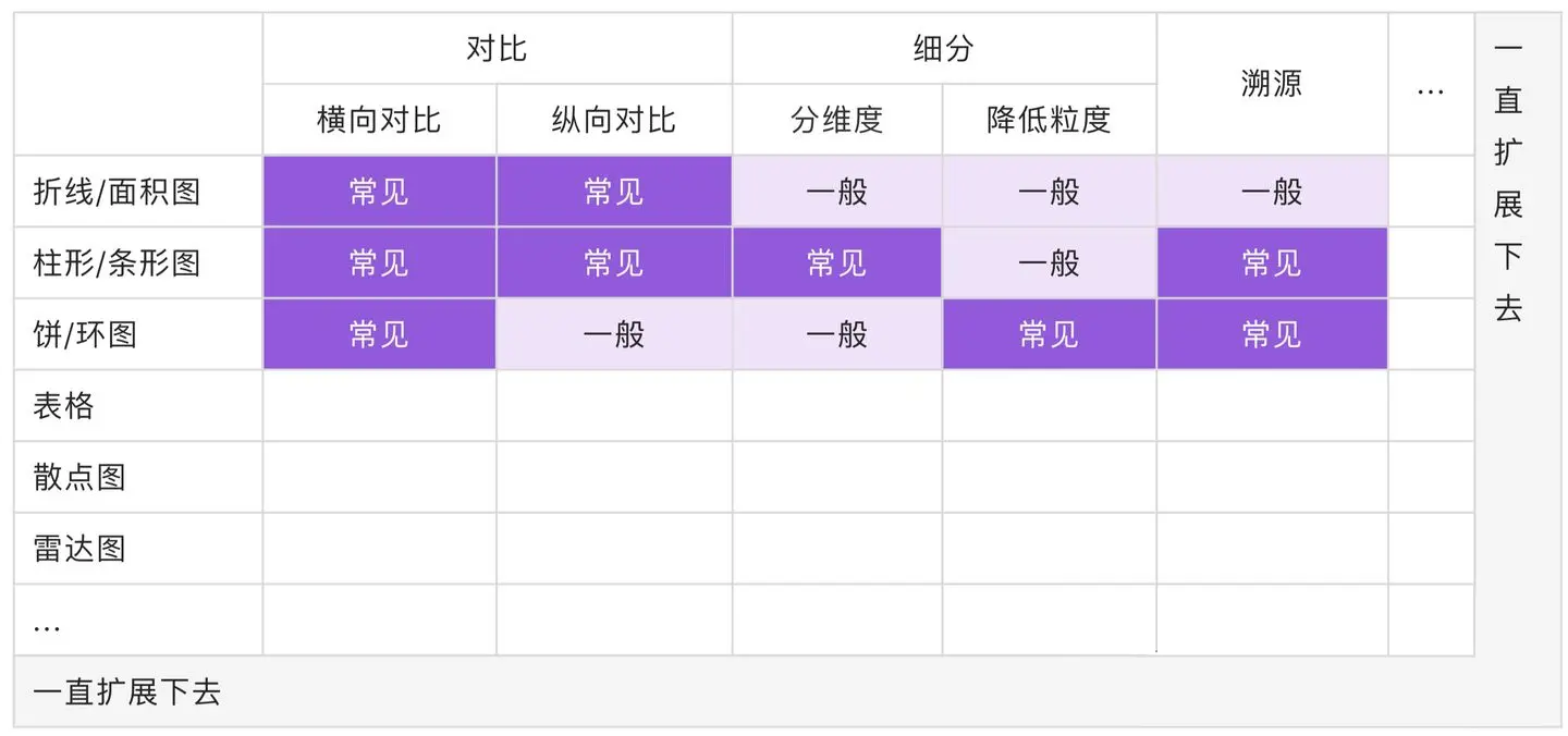 折柱饼 +3个套路，简单图表你真的会用吗？ | 人人都是产品经理 - 图17