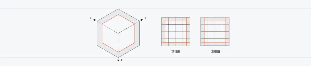 阿里云设计语言：以秩序为核心 - 图10