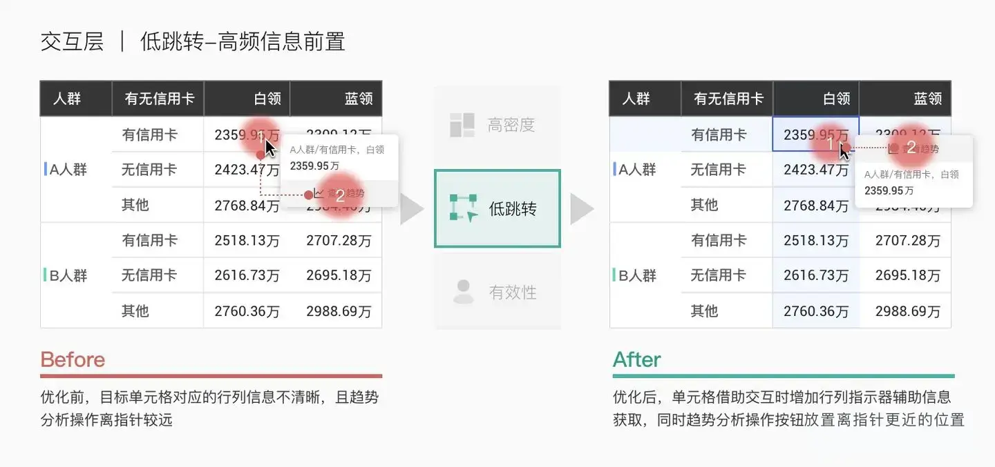 B端产品界面高屏效初探 | 人人都是产品经理 - 图18