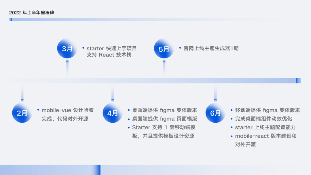 TDesign的开源故事，看完秒懂 - 图24