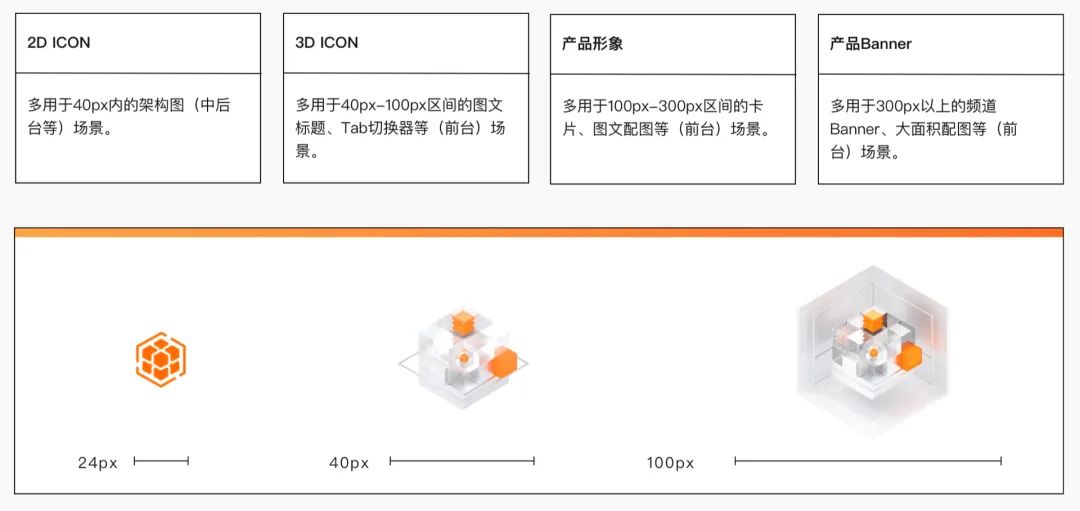 阿里云设计语言：打造云计算设计领域的语言体系 - 图24