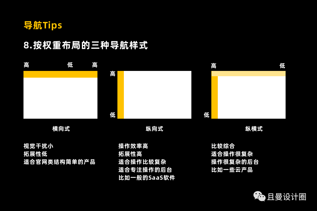 全面剖析讲解B端产品导航设计 - 图19